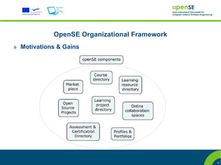 OpenSE Organizational Framework
» Motivations & Gains




                                              14
 