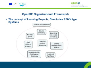 OpenSE Organizational Framework
» The concept of Learning Projects, Directories & SVN type
  Systems




                                                             21
 