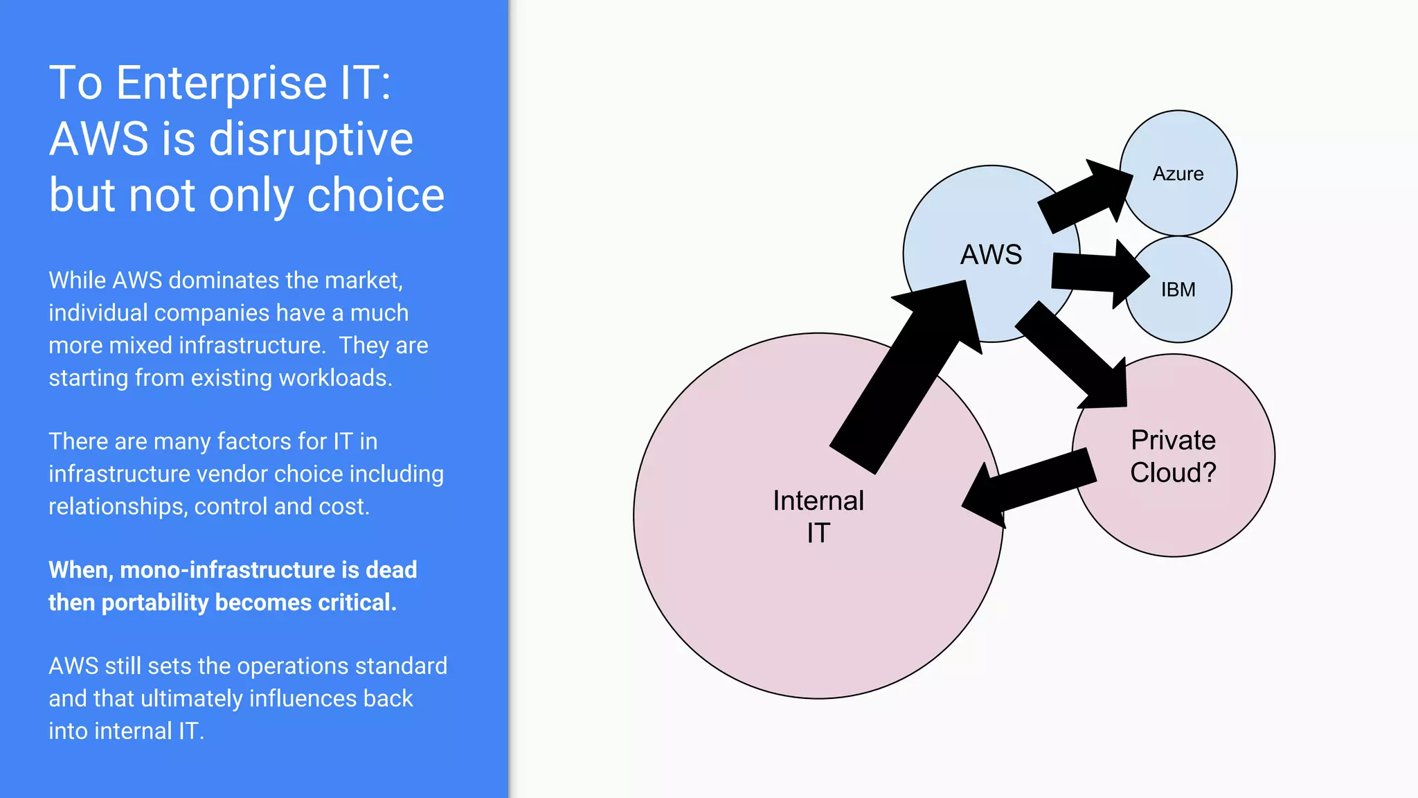 To Enterprise IT:
AWS is disruptive
but not only choice
While AWS dominates the market,
individual companies have a much
more mixed infrastructure. They are
starting from existing workloads.
There are many factors for IT in
infrastructure vendor choice including
relationships, control and cost.
When, mono-infrastructure is dead
then portability becomes critical.
AWS still sets the operations standard
and that ultimately influences back
into internal IT.
AWS
Azure
IBM
Private
Cloud?
Internal
IT
 