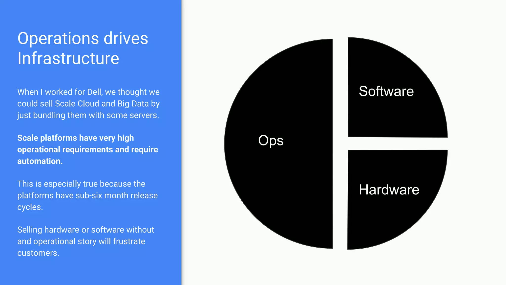 Operations drives
Infrastructure
Software
Hardware
Ops
When I worked for Dell, we thought we
could sell Scale Cloud and Big Data by
just bundling them with some servers.
Scale platforms have very high
operational requirements and require
automation.
This is especially true because the
platforms have sub-six month release
cycles.
Selling hardware or software without
and operational story will frustrate
customers.
 