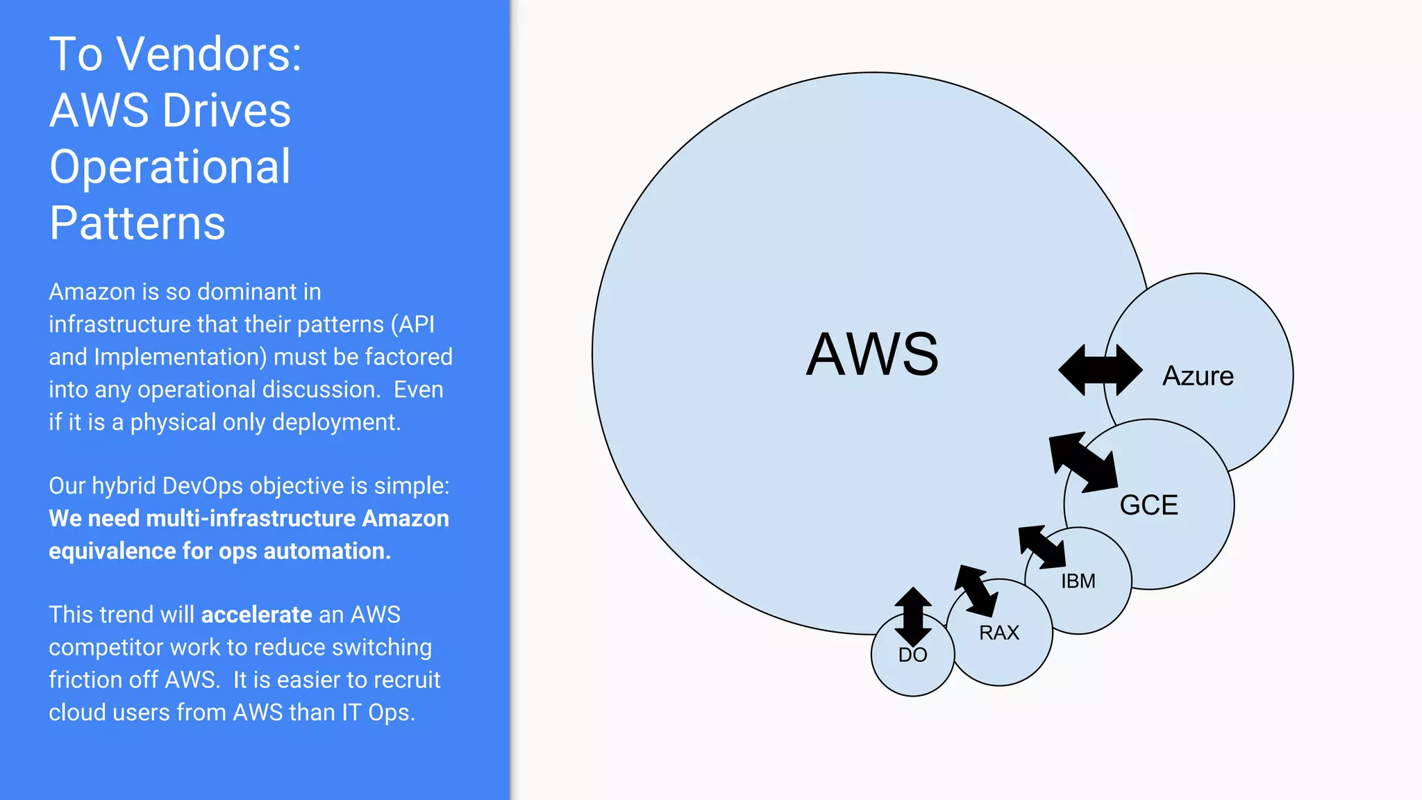 To Vendors:
AWS Drives
Operational
Patterns
AWS Azure
GCE
IBM
RAX
DO
Amazon is so dominant in
infrastructure that their patterns (API
and Implementation) must be factored
into any operational discussion. Even
if it is a physical only deployment.
Our hybrid DevOps objective is simple:
We need multi-infrastructure Amazon
equivalence for ops automation.
This trend will accelerate an AWS
competitor work to reduce switching
friction off AWS. It is easier to recruit
cloud users from AWS than IT Ops.
 