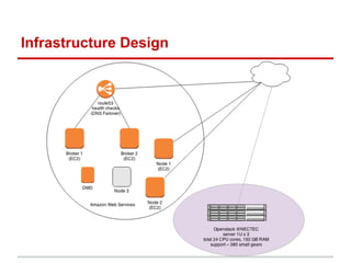 การพัฒนา Open Service Platform (PaaS) ด้วย oss | PDF