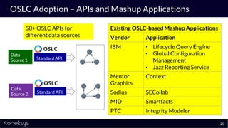 OSLC Adoption – APIs and Mashup Applications
20
Data
Source 1
Data
Source 2
Standard API
Standard API
50+ OSLC APIs for
di...