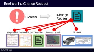 Engineering Change Request
11
Requirement 3D modelSimulation Model
Change
RequestProblem
Test CaseController Model
 