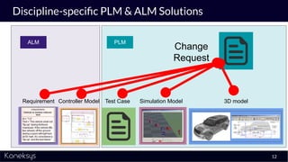 Discipline-speciﬁc PLM & ALM Solutions
12
Requirement 3D modelSimulation Model
Change
Request
Test CaseController Model
ALM PLM
 