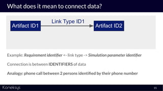 What does it mean to connect data?
Example: Requirement identiﬁer <- link type -> Simulation parameter identiﬁer
Connection is between IDENTIFIERS of data
Analogy: phone call between 2 persons identiﬁed by their phone number
15
Artifact ID1 Artifact ID2
Link Type ID1
 