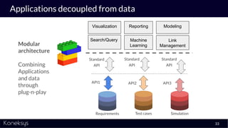 Applications decoupled from data
33
Requirements Test cases Simulation
API1 API2 API3
Visualization
Search/Query
Reporting
Modular
architecture
Combining
Applications
and data
through
plug-n-play
Standard
API
Standard
API
Standard
API
Machine
Learning
Link
Management
Modeling
 