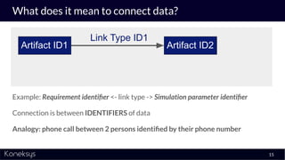 What does it mean to connect data?
Example: Requirement identiﬁer <- link type -> Simulation parameter identiﬁer
Connectio...