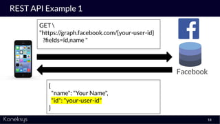 REST API Example 1
18
Facebook
GET 
"https://graph.facebook.com/{your-user-id}
?ﬁelds=id,name "
{
"name": "Your Name",
"id...