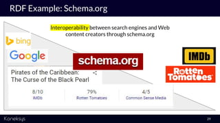 RDF Example: Schema.org
29
Interoperability between search engines and Web
content creators through schema.org
 