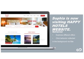 Sophia is now
visiting HAPPY
HOTELS
WEBSITE.
SCREEN SHOT OF SITE IN
ACTION
Behavior
• Explores different offers
• Click behavior collected
in the background via Site
 