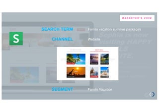 Sophia is now
visiting HAPPY
HOTELS
WEBSITE.
Discovery area
• Present some articles in line with Editorial
Slant of The Chronicle
• Most READ articles & most TRENDY
articles
SCREEN SHOT OF SITE IN
ACTION
SEARCH TERM Family vacation summer packages
CHANNEL Website
SEGMENT Family Vacation
M A R K E T E R ' S V I E W
 