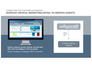 CONNECTING THE CUSTOMER EXPERIENCE
SURFACE CRITICAL MARKETING DETAIL TO SERVICE AGENTS
• Surface customer journey, interest, and next best
offer data from Selligent to Service Agents
• Deliver consistency in message & offer to consumers
Customer Service
Desktop
Interests
Interactions
Journeys
Offers
Family vacation package to Aruba
50% OFF
Family Stingray excursion
 