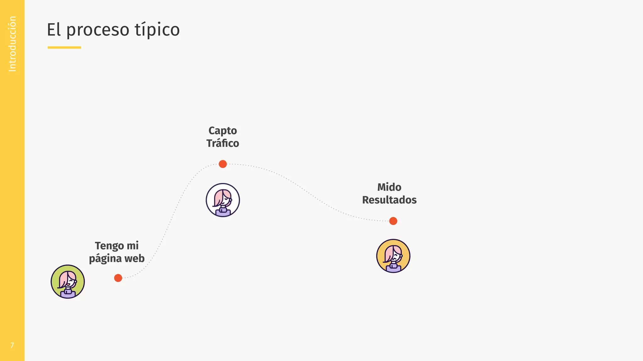 7
Tengo mi
página web
Capto
Tráﬁco
Mido
Resultados
El proceso típico
Introducción
 