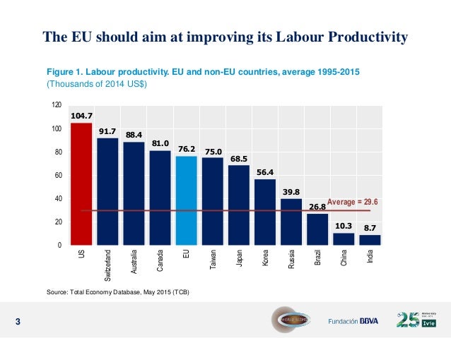 The EU Productivity Gap - Open Session