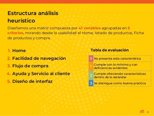 lista de compras de supermercado completa en espanol