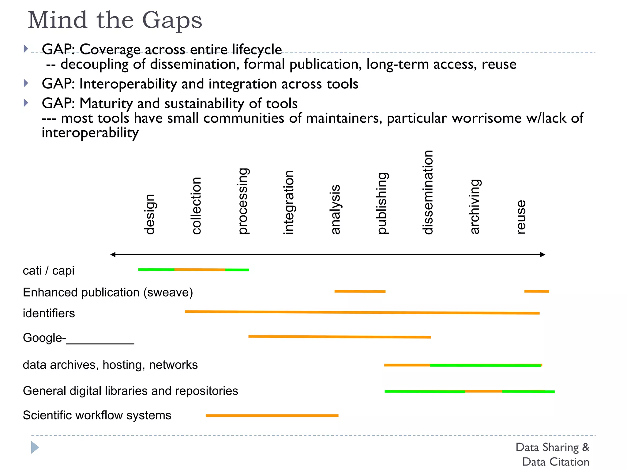 Supporting Institutions Data Sharing & Data Citation 