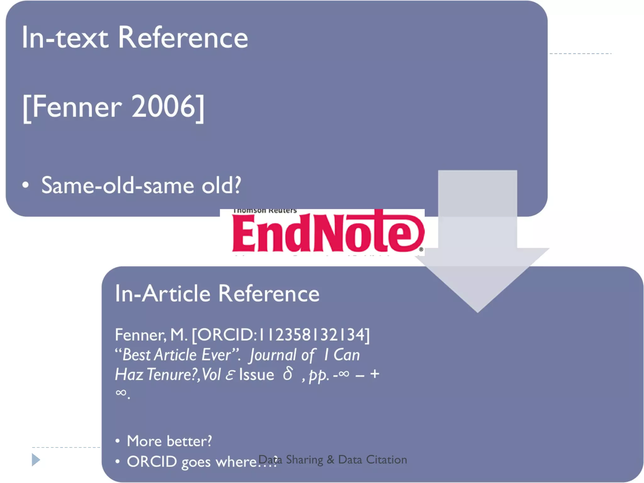 Workflow Data Sharing & Data Citation 
