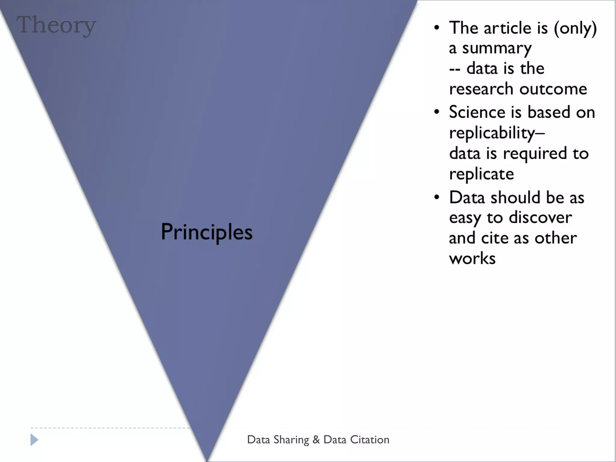 Theory + Data Sharing & Data Citation Data citations should be first class objects for publication -- appear with citation; should be as easy to cite as other works At minimum, all data necessary to understand assess extend conclusions in scholarly work should be cited Citations should persist and enable access to fixed version of data at least as long as citing work Data citation should support unambiguous attribution of credit to all contributors, possibly through the citation ecosystem 