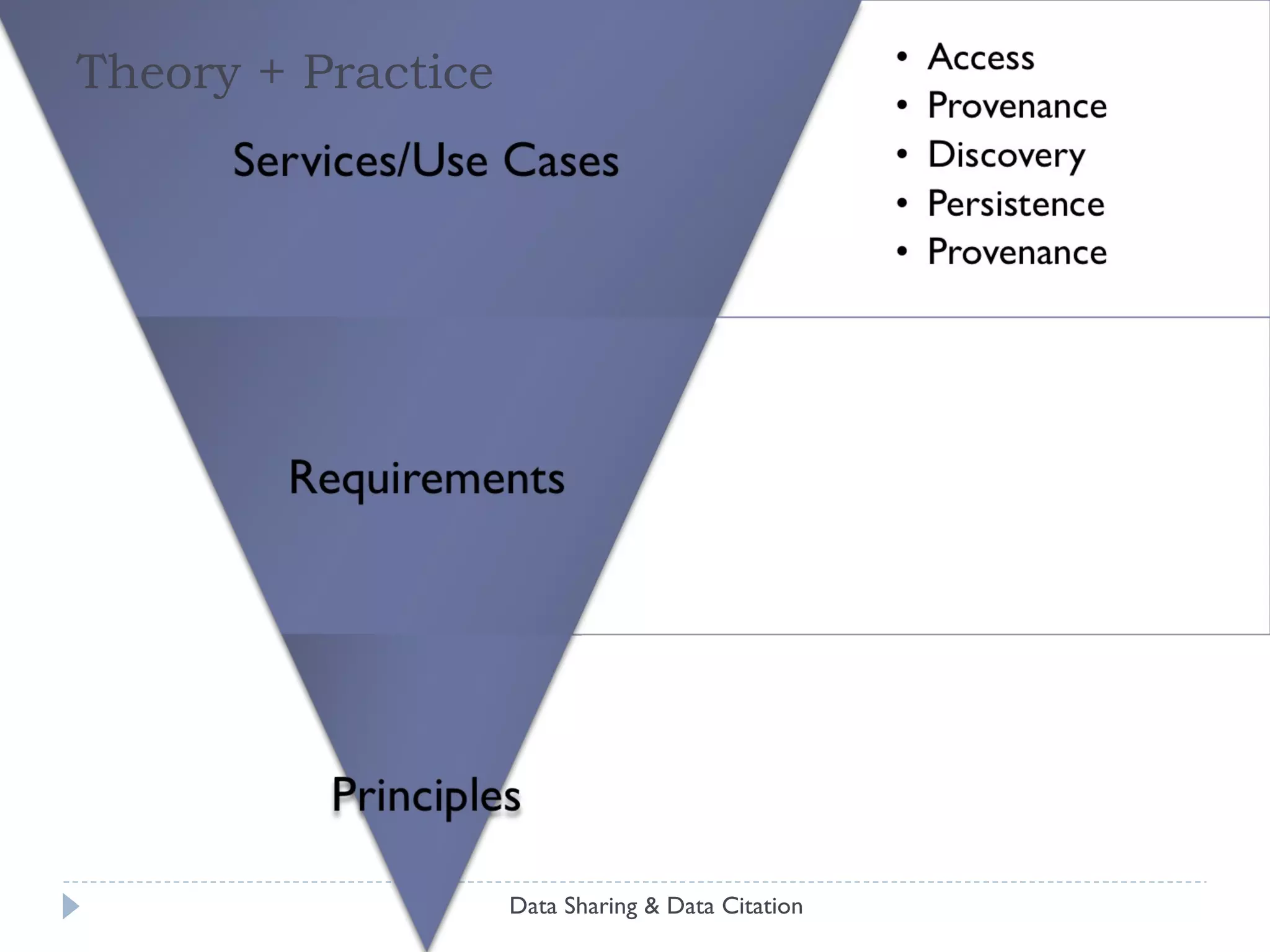 Use Cases Data Sharing & Data Citation 