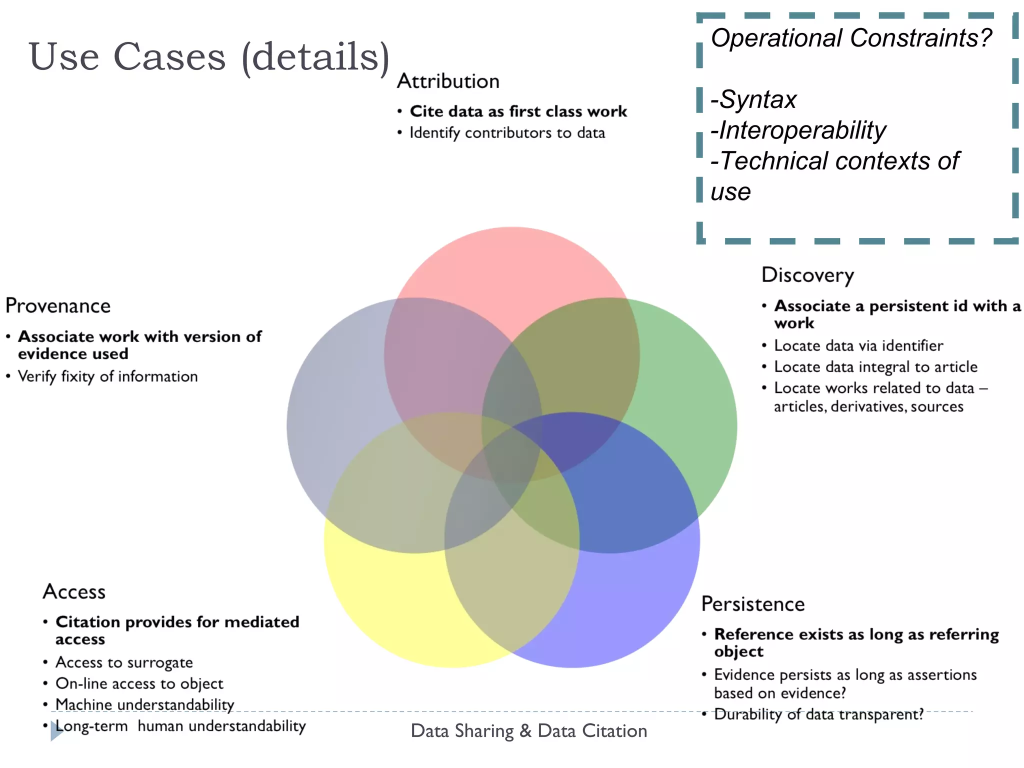 Actors Data Sharing & Data Citation 