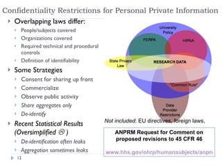 Integrating Tools Data Sharing & Data Citation 
