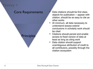 Theory + Practice Data Sharing & Data Citation 