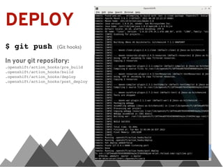 DEPLOY
$ git push            (Git hooks)

In your git repository:
.openshift/action_hooks/pre_build
.openshift/action_hooks/build
.openshift/action_hooks/deploy
.openshift/action_hooks/post_deploy
 