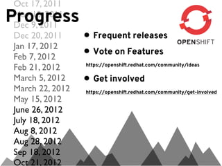 Oct 17, 2011
Progress
Nov 15, 2011
Dec 9, 2011
Dec 20, 2011     • Frequent releases
Jan 17, 2012
Feb 7, 2012      • Vote on Features
                 https://openshift.redhat.com/community/ideas
Feb 21, 2012
March 5, 2012
March 22, 2012
                 • Get involved
                 https://openshift.redhat.com/community/get-involved
May 15, 2012
June 26, 2012
July 18, 2012
Aug 8, 2012
Aug 28, 2012
Sep 18, 2012
Oct 21, 2012
 