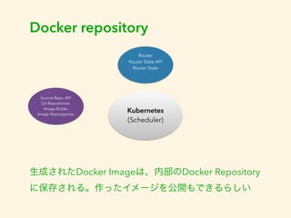 Docker repository 
Router 
Router State API 
Router State 
Kubernetes 
(Scheduler) 
Source Repo API 
Git Repositories 
Image Builds 
Image Reposigories 
生成されたDocker Imageは、内部のDocker Repository 
に保存される。作ったイメージを公開もできるらしい 
 