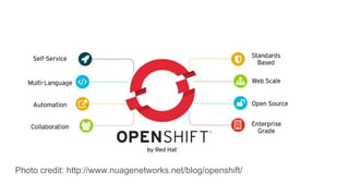 Photo credit: http://www.nuagenetworks.net/blog/openshift/
 