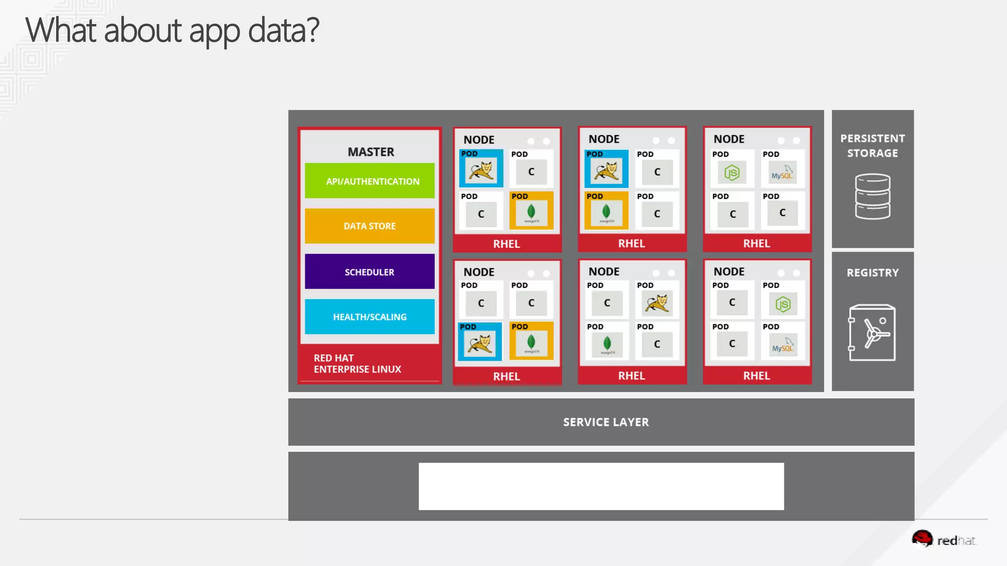 Red Hat Openshift Containers Platform On Azure Pdf