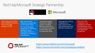Red Hat OpenShift Containers Platform on Azure | PDF