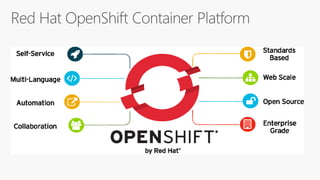 Red Hat OpenShift Containers Platform on Azure | PDF