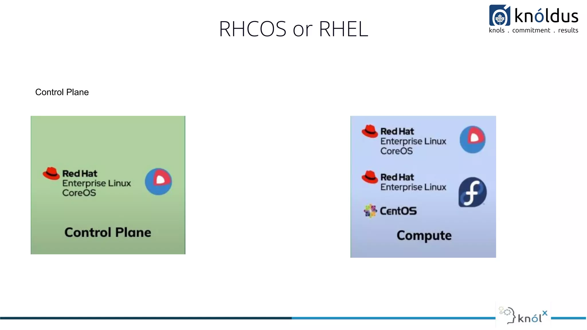 RHCOS or RHEL
Control Plane
