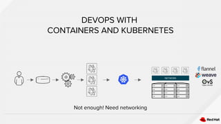 8 - OpenShift - A look at a container platform: what's in the box | PDF
