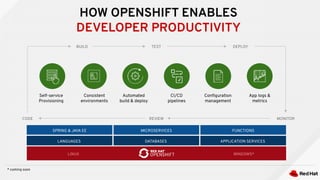 8 - OpenShift - A look at a container platform: what's in the box | PDF