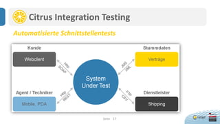 17Seite
Citrus Integration Testing
Automatisierte Schnittstellentests
 