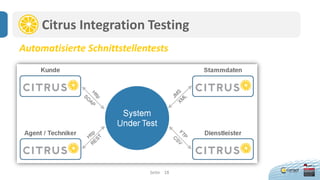 18Seite
Citrus Integration Testing
Automatisierte Schnittstellentests
 