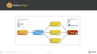OpenShift-Build-Pipelines: Build Test Run! | PDF