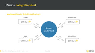 OpenShift-Build-Pipelines: Build Test Run! | PDF