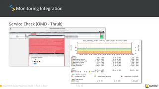 OpenShift-Build-Pipelines: Build -> Test -> Run! Folie 36
Monitoring Integration
Service Check (OMD - Thruk)
 
