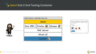 OpenShift-Build-Pipelines: Build -> Test -> Run! Folie 37
Sakuli End-2-End Testing Container
 