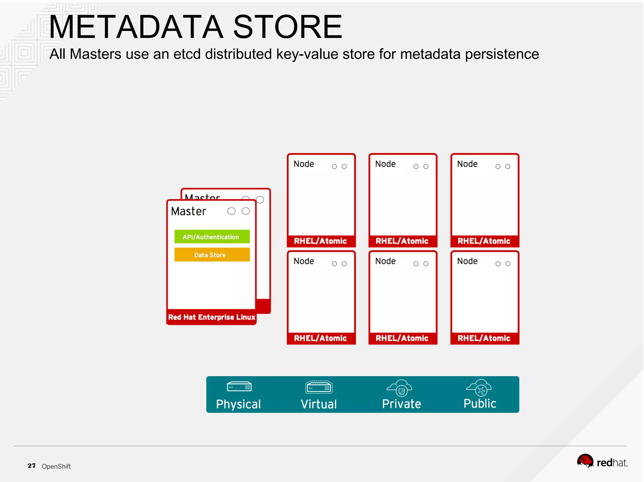 OpenShift27
METADATA STORE
All Masters use an etcd distributed key-value store for metadata persistence
 