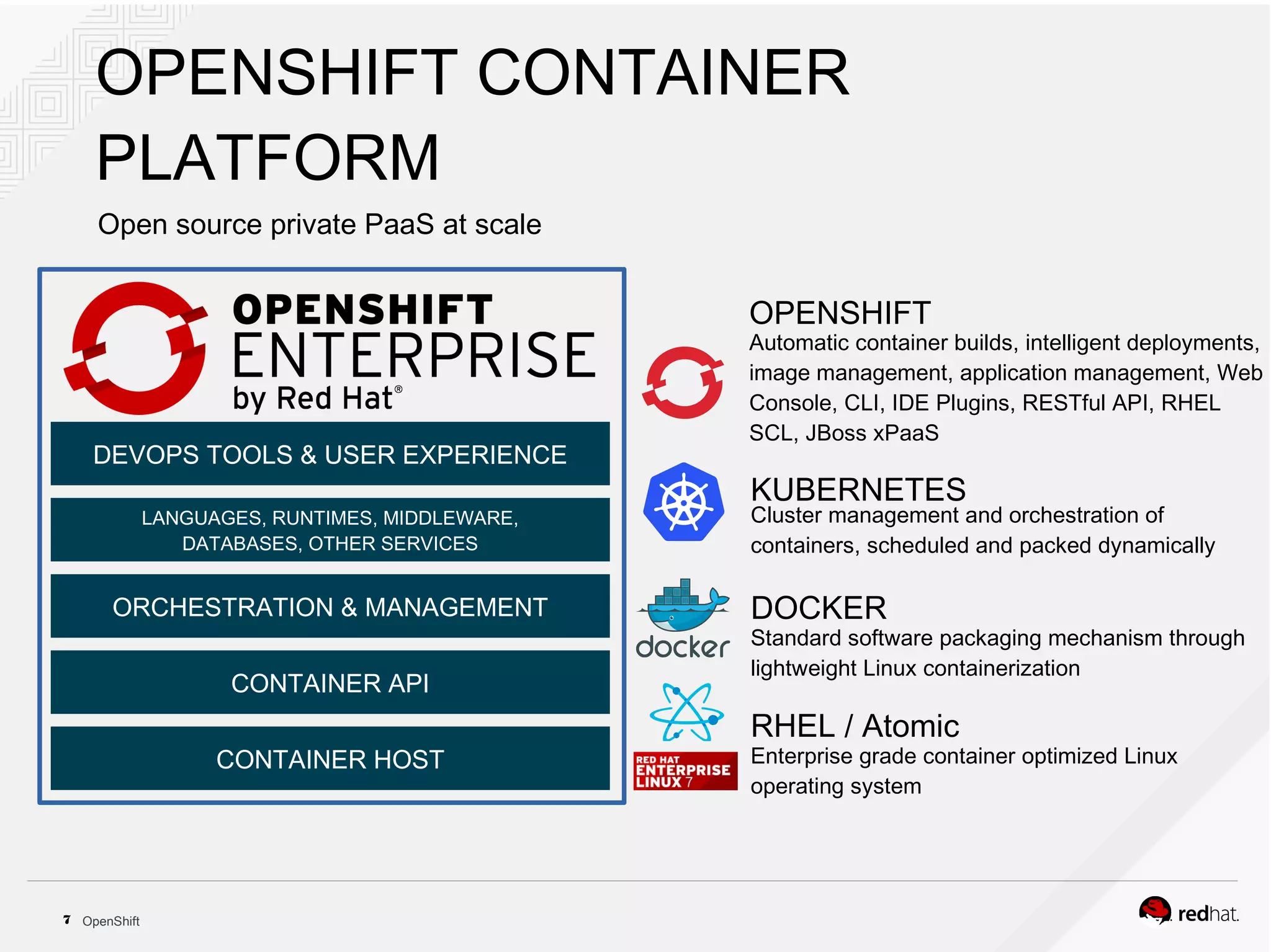 OpenShift7
OPENSHIFT CONTAINER
PLATFORM
Open source private PaaS at scale
ORCHESTRATION & MANAGEMENT
CONTAINER API
CONTAINER HOST
LANGUAGES, RUNTIMES, MIDDLEWARE,
DATABASES, OTHER SERVICES
DEVOPS TOOLS & USER EXPERIENCE
DOCKER
Standard software packaging mechanism through
lightweight Linux containerization
KUBERNETES
Cluster management and orchestration of
containers, scheduled and packed dynamically
Automatic container builds, intelligent deployments,
image management, application management, Web
Console, CLI, IDE Plugins, RESTful API, RHEL
SCL, JBoss xPaaS
OPENSHIFT
RHEL / Atomic
Enterprise grade container optimized Linux
operating system
 