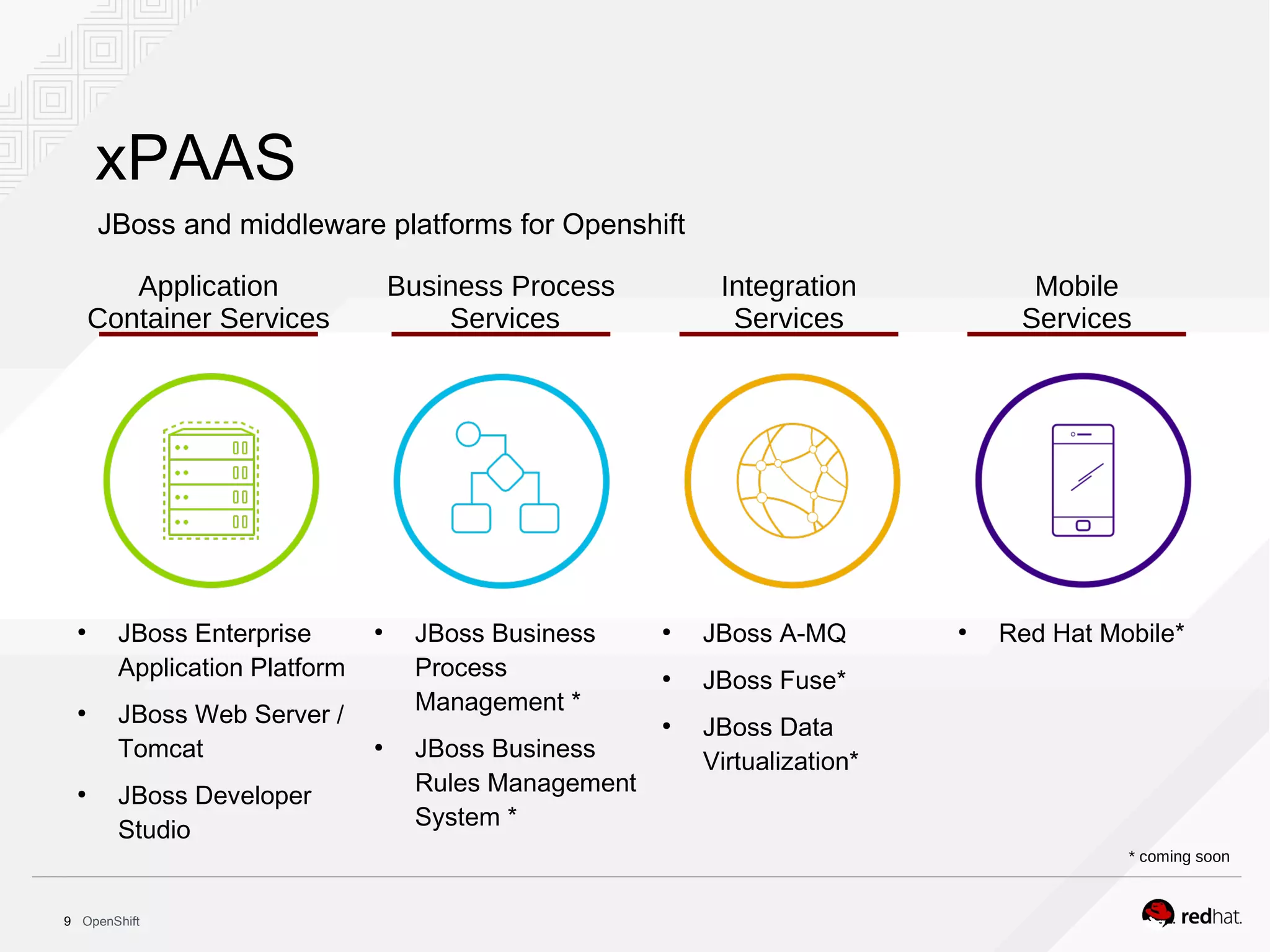OpenShift9
xPAAS
●
JBoss Business
Process
Management *
●
JBoss Business
Rules Management
System *
●
JBoss A-MQ
●
JBoss Fuse*
●
JBoss Data
Virtualization*
●
JBoss Enterprise
Application Platform
●
JBoss Web Server /
Tomcat
●
JBoss Developer
Studio
JBoss and middleware platforms for Openshift
Application
Container Services
Business Process
Services
Integration
Services
Mobile
Services
●
Red Hat Mobile*
* coming soon
 