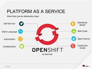 OpenShift5
PLATFORM AS A SERVICE
More than just an abstraction layer
 