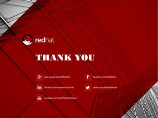 Openshift Container Platform | PPT