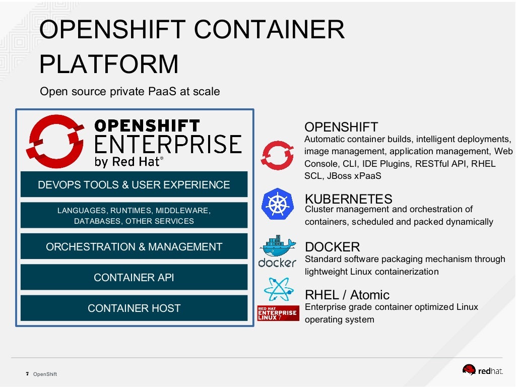 Openshift Container Platform