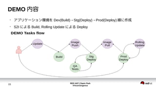 RED HAT | Daein Park
#rhconvergence
15
DEMO 内容
●
アプリケーション環境を Dev(Build)→Stg(Deploy)→Prod(Deploy) 順に作成
●
S2I による Build, Rolling Update による Deploy
 
